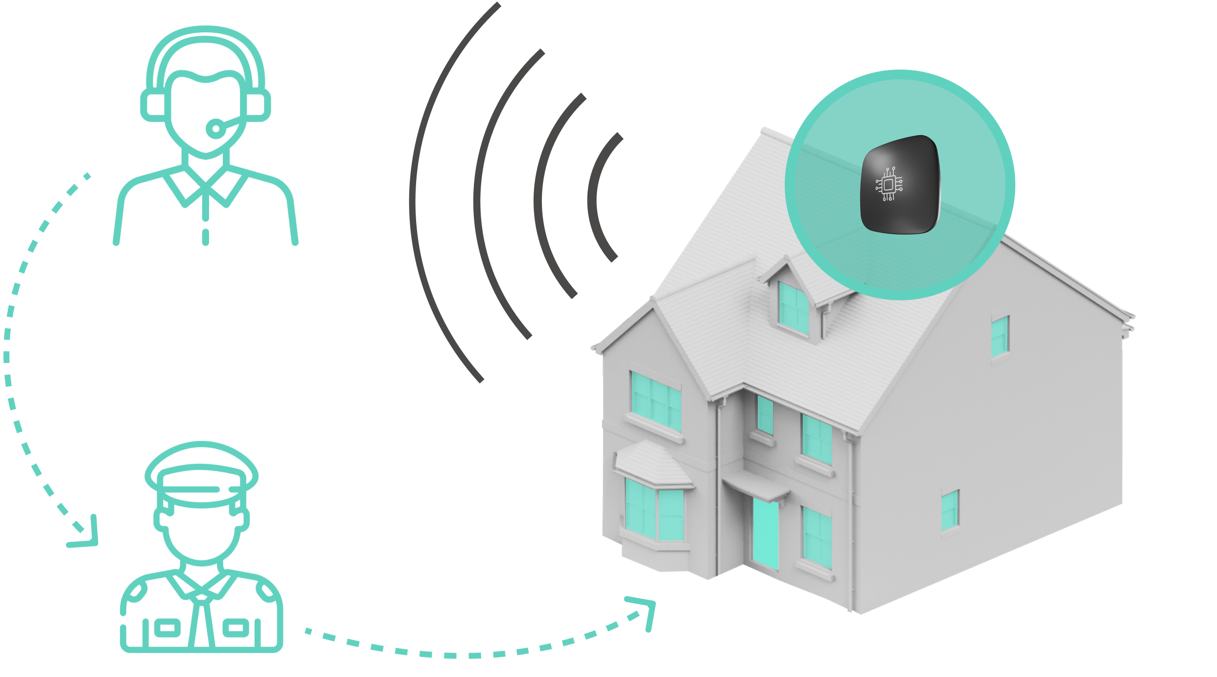 Système d'alarme avec centrale de télésurveillance