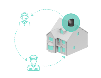 Télésurveillance pour prévenir la police en cas d'alarme